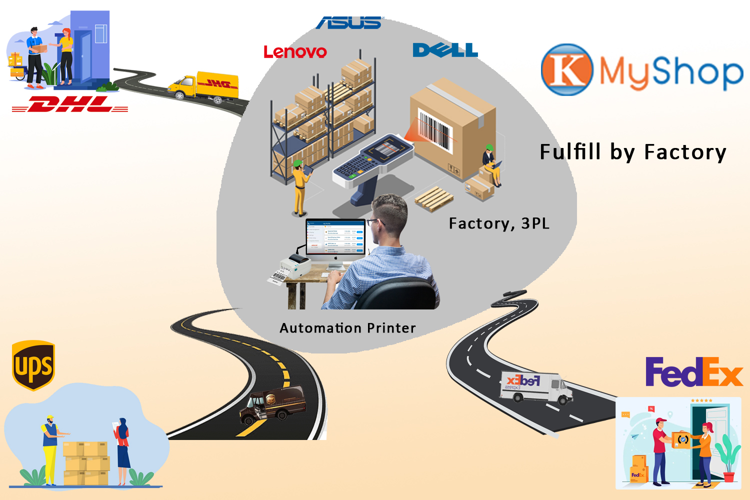 Dropship Like a Pro in 2025: Why Smart Dropshippers Are Switching to mAIcomerce