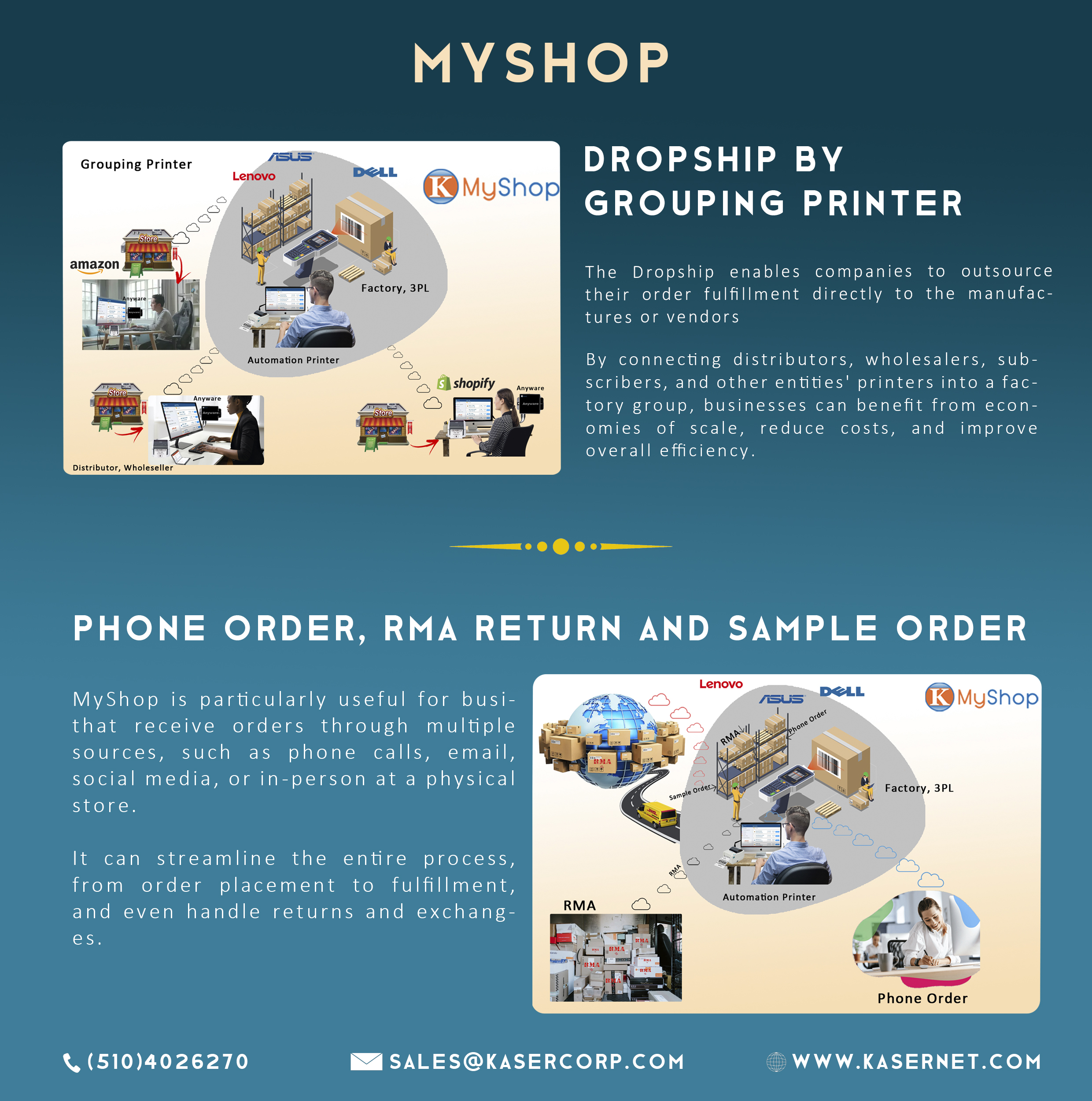 MyShop platform overview