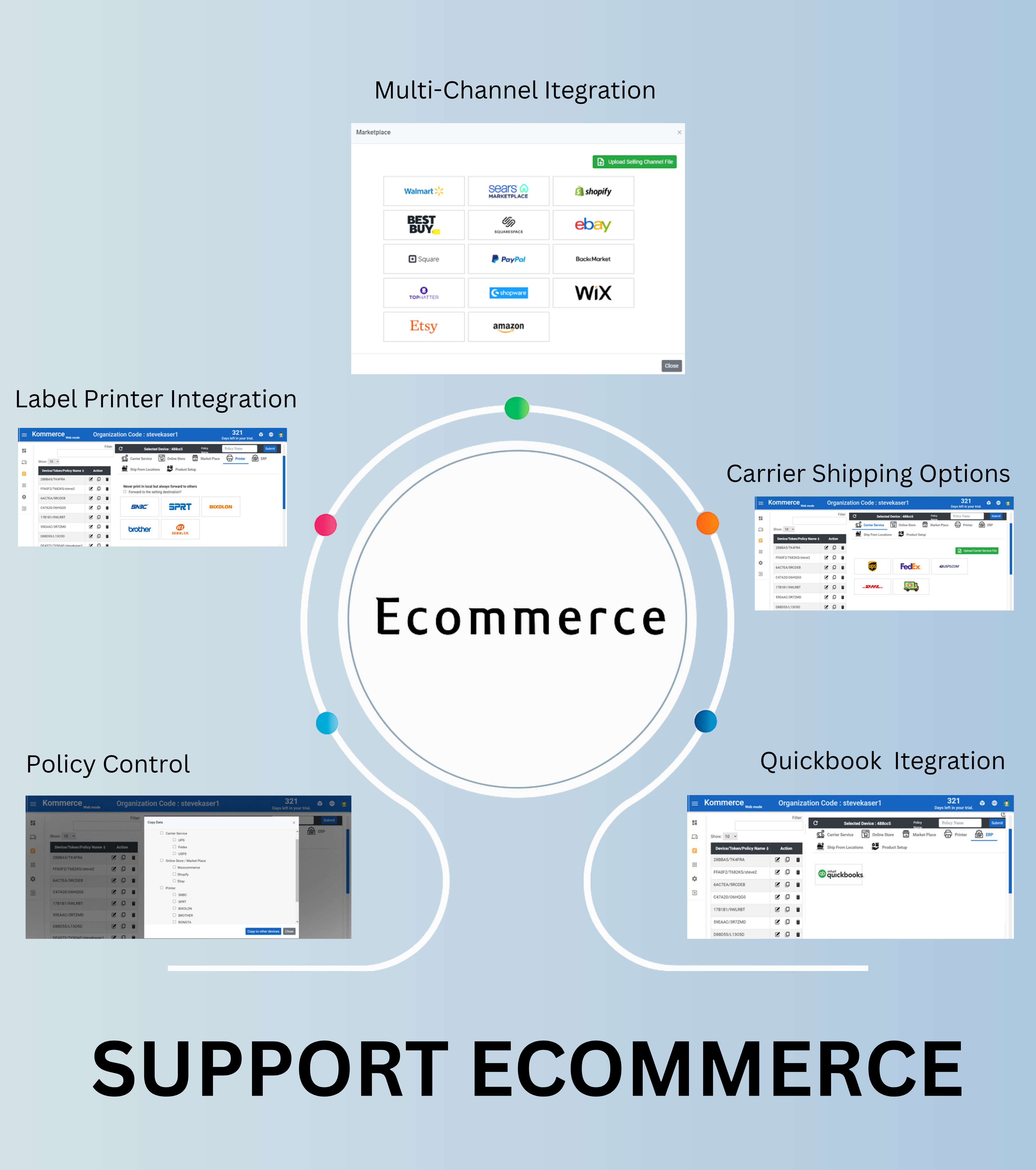 eCommerce automation overview